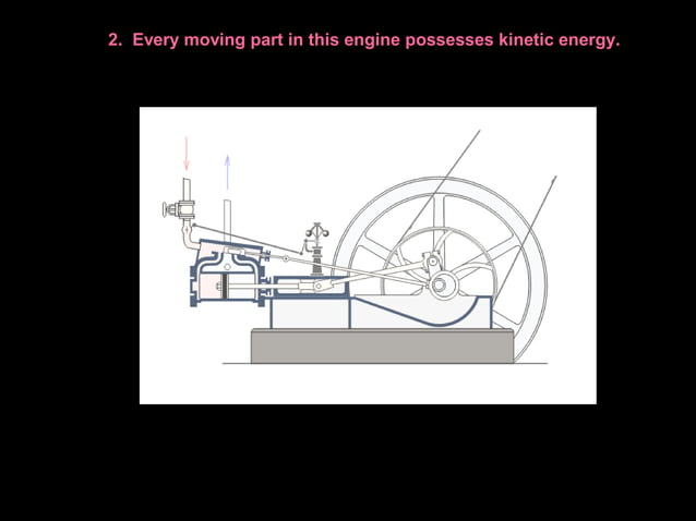 work and energy class 9 physics | PPT | Physics | Science