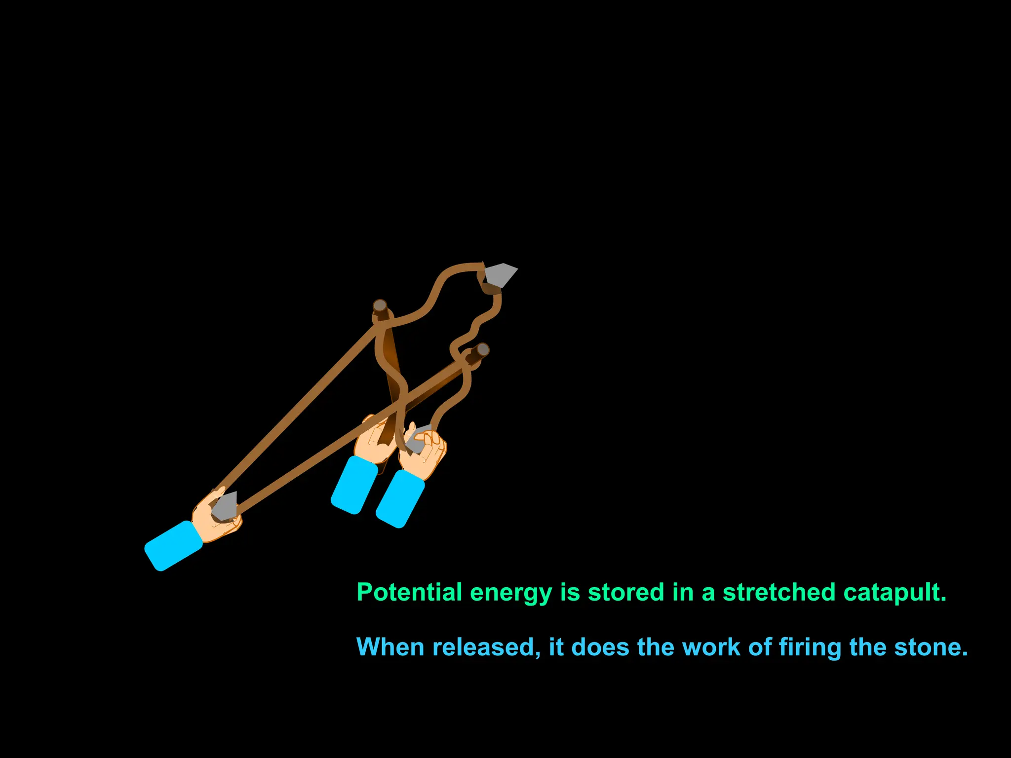 When released, it does the work of firing the stone.
Potential energy is stored in a stretched catapult.
 