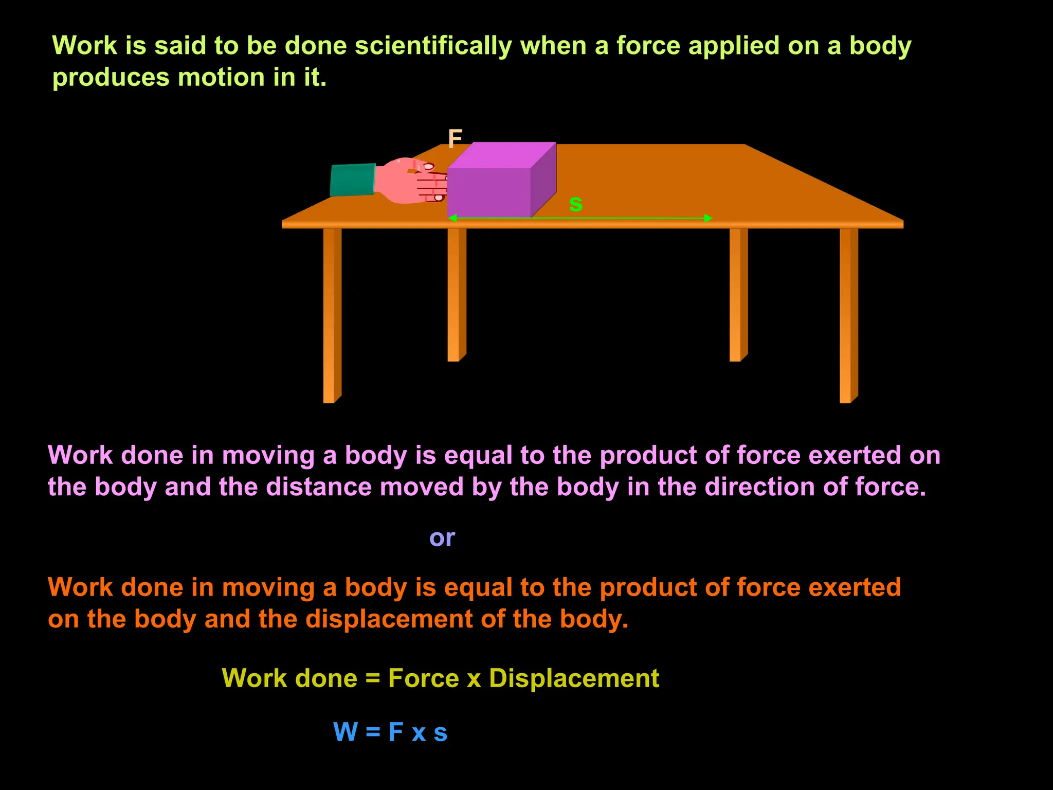 Work done in moving a body is equal to the product of force exerted on
the body and the distance moved by the body in the direction of force.
Work done in moving a body is equal to the product of force exerted
on the body and the displacement of the body.
or
Work done = Force x Displacement
W = F x s
F
s
Work is said to be done scientifically when a force applied on a body
produces motion in it.
 