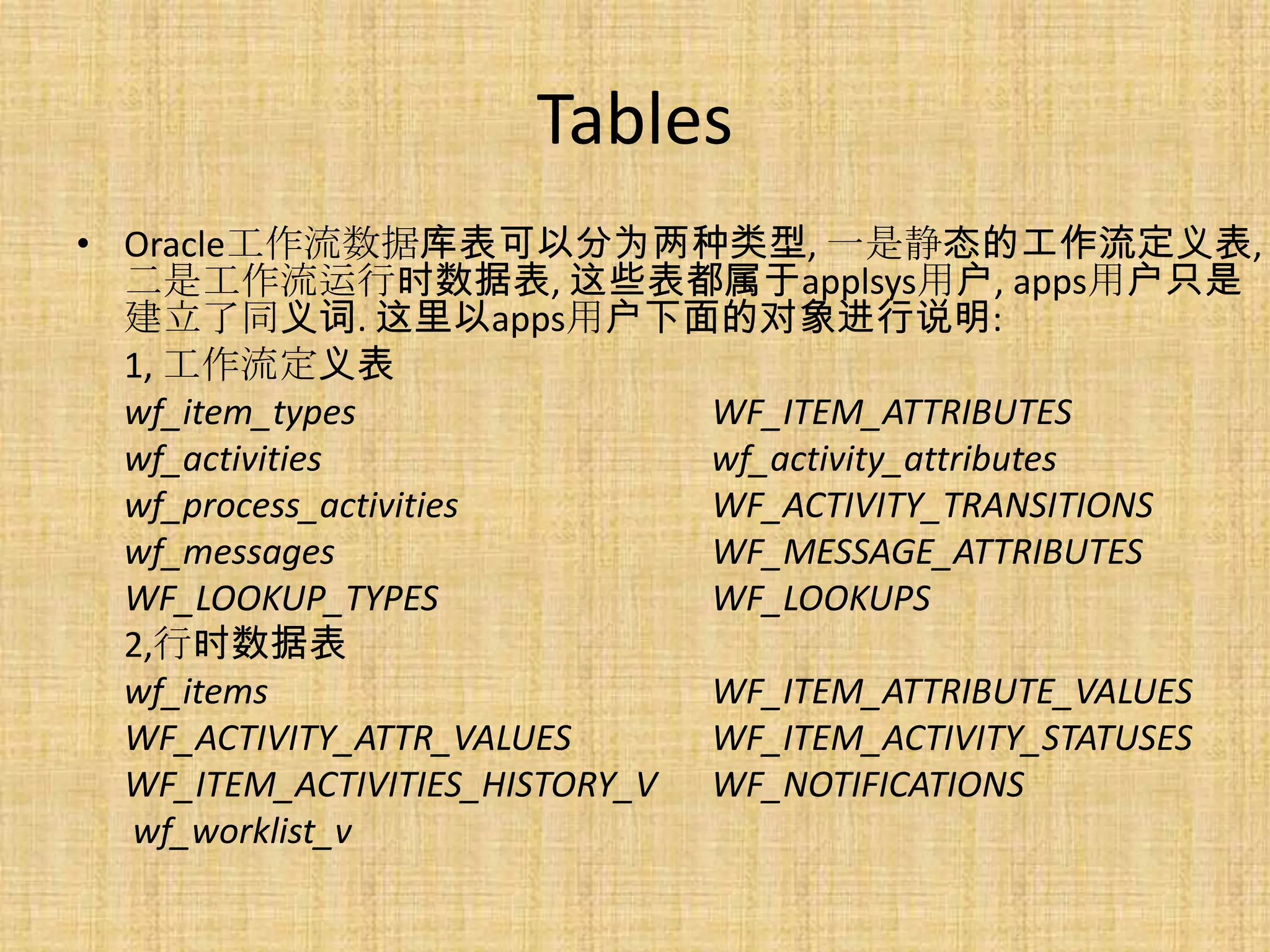 Tables
• Oracle工作流数据库表可以分为两种类型, 一是静态的工作流定义表,
  二是工作流运行时数据表, 这些表都属于applsys用户, apps用户只是
  建立了同义词. 这里以apps用户下面的对象进行说明:
  1, 工作流定义表
  wf_item_types                WF_ITEM_ATTRIBUTES
  wf_activities                wf_activity_attributes
  wf_process_activities        WF_ACTIVITY_TRANSITIONS
  wf_messages                  WF_MESSAGE_ATTRIBUTES
  WF_LOOKUP_TYPES              WF_LOOKUPS
  2,行时数据表
  wf_items                     WF_ITEM_ATTRIBUTE_VALUES
  WF_ACTIVITY_ATTR_VALUES      WF_ITEM_ACTIVITY_STATUSES
  WF_ITEM_ACTIVITIES_HISTORY_V WF_NOTIFICATIONS
  wf_worklist_v
 