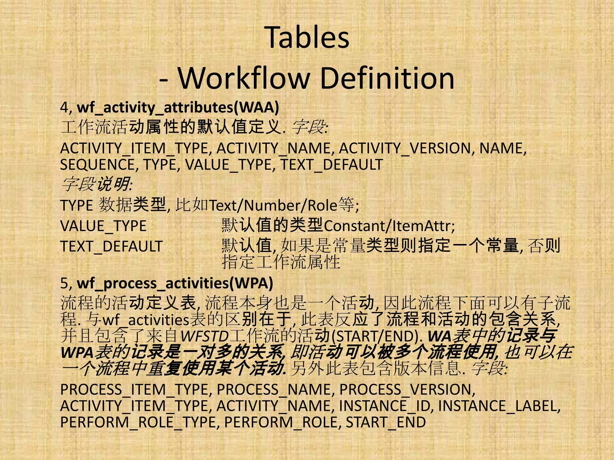 Tables
            - Workflow Definition
4, wf_activity_attributes(WAA)
工作流活动属性的默认值定义. 字段:
ACTIVITY_ITEM_TYPE, ACTIVITY_NAME, ACTIVITY_VERSION, NAME,
SEQUENCE, TYPE, VALUE_TYPE, TEXT_DEFAULT
字段说明:
TYPE 数据类型, 比如Text/Number/Role等;
VALUE_TYPE             默认值的类型Constant/ItemAttr;
TEXT_DEFAULT           默认值, 如果是常量类型则指定一个常量, 否则
                       指定工作流属性
5, wf_process_activities(WPA)
流程的活动定义表, 流程本身也是一个活动, 因此流程下面可以有子流
程. 与wf_activities表的区别在于, 此表反应了流程和活动的包含关系,
并且包含了来自WFSTD工作流的活动(START/END). WA表中的记录与
WPA表的记录是一对多的关系, 即活动可以被多个流程使用, 也可以在
一个流程中重复使用某个活动. 另外此表包含版本信息. 字段:
PROCESS_ITEM_TYPE, PROCESS_NAME, PROCESS_VERSION,
ACTIVITY_ITEM_TYPE, ACTIVITY_NAME, INSTANCE_ID, INSTANCE_LABEL,
PERFORM_ROLE_TYPE, PERFORM_ROLE, START_END
 