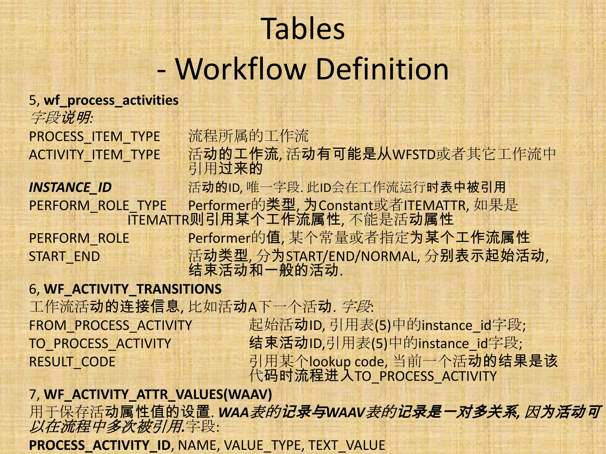 Tables
              - Workflow Definition
5, wf_process_activities
字段说明:
PROCESS_ITEM_TYPE        流程所属的工作流
ACTIVITY_ITEM_TYPE       活动的工作流, 活动有可能是从WFSTD或者其它工作流中
                         引用过来的
INSTANCE_ID              活动的ID, 唯一字段. 此ID会在工作流运行时表中被引用
PERFORM_ROLE_TYPE Performer的类型, 为Constant或者ITEMATTR, 如果是
               ITEMATTR则引用某个工作流属性, 不能是活动属性
PERFORM_ROLE             Performer的值, 某个常量或者指定为某个工作流属性
START_END                活动类型, 分为START/END/NORMAL, 分别表示起始活动,
                         结束活动和一般的活动.
6, WF_ACTIVITY_TRANSITIONS
工作流活动的连接信息, 比如活动A下一个活动. 字段:
FROM_PROCESS_ACTIVITY             起始活动ID, 引用表(5)中的instance_id字段;
TO_PROCESS_ACTIVITY               结束活动ID,引用表(5)中的instance_id字段;
RESULT_CODE                       引用某个lookup code, 当前一个活动的结果是该
                                  代码时流程进入TO_PROCESS_ACTIVITY
7, WF_ACTIVITY_ATTR_VALUES(WAAV)
用于保存活动属性值的设置. WAA表的记录与WAAV表的记录是一对多关系, 因为活动可
以在流程中多次被引用.字段:
PROCESS_ACTIVITY_ID, NAME, VALUE_TYPE, TEXT_VALUE
 