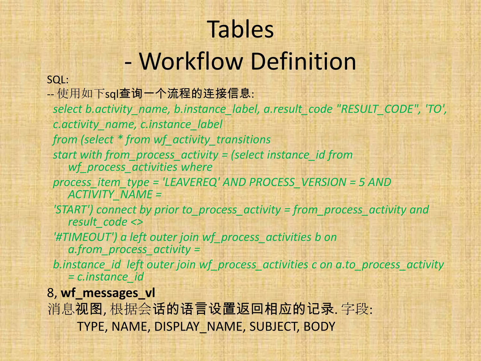 Tables
              - Workflow Definition
SQL:
-- 使用如下sql查询一个流程的连接信息:
select b.activity_name, b.instance_label, a.result_code "RESULT_CODE", 'TO',
c.activity_name, c.instance_label
from (select * from wf_activity_transitions
start with from_process_activity = (select instance_id from
   wf_process_activities where
process_item_type = 'LEAVEREQ' AND PROCESS_VERSION = 5 AND
   ACTIVITY_NAME =
'START') connect by prior to_process_activity = from_process_activity and
   result_code <>
'#TIMEOUT') a left outer join wf_process_activities b on
   a.from_process_activity =
b.instance_id left outer join wf_process_activities c on a.to_process_activity
   = c.instance_id
8, wf_messages_vl
消息视图, 根据会话的语言设置返回相应的记录. 字段:
     TYPE, NAME, DISPLAY_NAME, SUBJECT, BODY
 