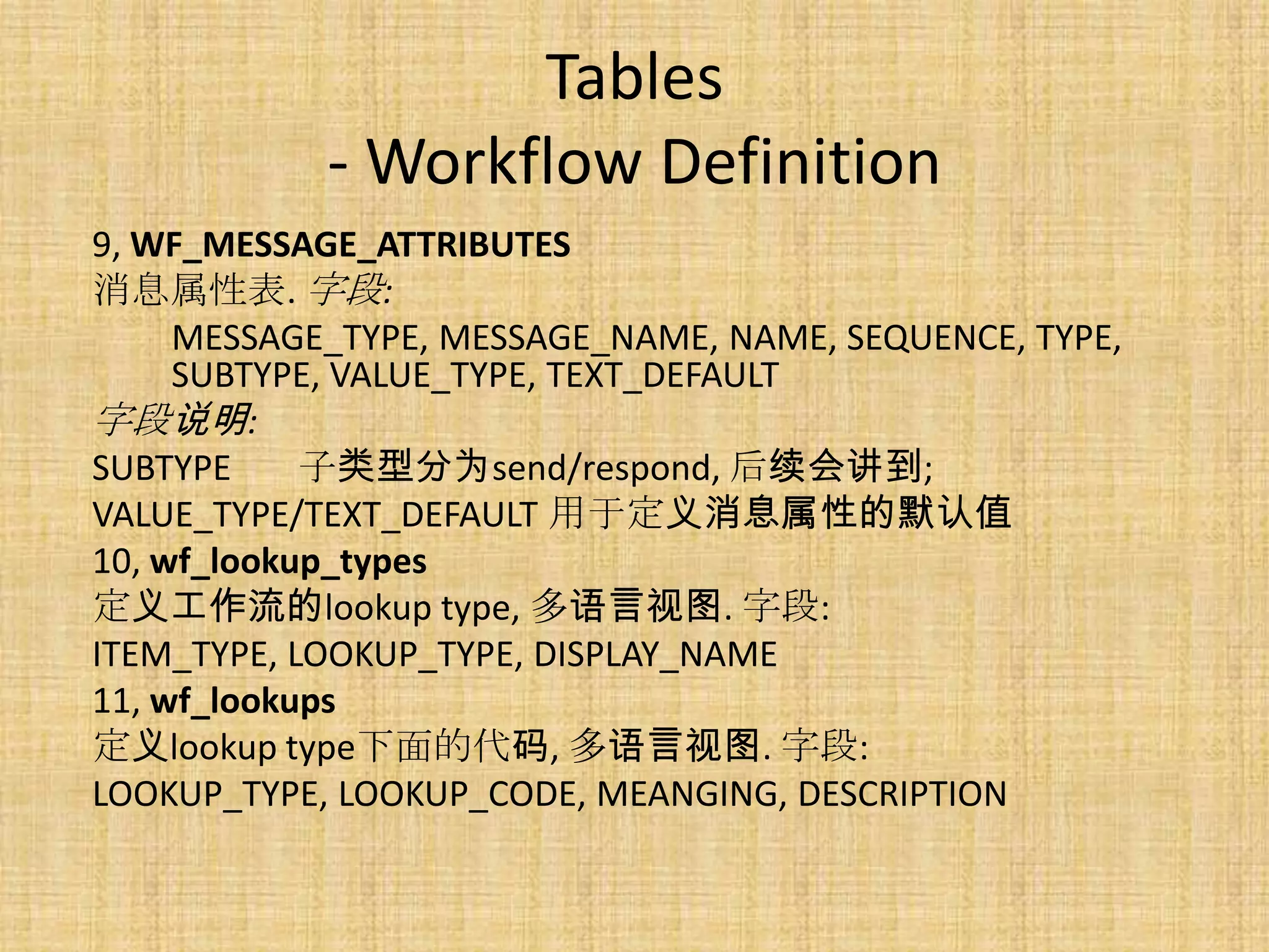 Tables
            - Workflow Definition
9, WF_MESSAGE_ATTRIBUTES
消息属性表. 字段:
     MESSAGE_TYPE, MESSAGE_NAME, NAME, SEQUENCE, TYPE,
     SUBTYPE, VALUE_TYPE, TEXT_DEFAULT
字段说明:
SUBTYPE     子类型分为send/respond, 后续会讲到;
VALUE_TYPE/TEXT_DEFAULT 用于定义消息属性的默认值
10, wf_lookup_types
定义工作流的lookup type, 多语言视图. 字段:
ITEM_TYPE, LOOKUP_TYPE, DISPLAY_NAME
11, wf_lookups
定义lookup type下面的代码, 多语言视图. 字段:
LOOKUP_TYPE, LOOKUP_CODE, MEANGING, DESCRIPTION
 