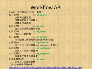 Workflow API
•   Oracle工作流API由以下部分组成:
    1, 引擎API        包: wf_engine
          启动和运行流程
          设置和获取工作流属性
          设置工作流状态
    2, 核心API        包: wf_core
          抛出或者捕获运行时错误
    3, 清理API        包: wf_purge
          清除运行时数据
    4, 目录API        包: wf_directory
          用于处理工作流用户(user)和职责(role)
    5, 监控API        包: wf_monitor
          用于生成工作流监控(status monitor)页面URL
    6, 通知API        包: wf_notification
          管理工作流运行时通知
    7, 首选项API       包: wf_preference
          检索用户的首选项设置
    8, 业务事件API      包: wf_event
          管理工作流业务事件
    工作流API说明可以参考:
    http://docs.oracle.com/cd/B19306_01/workflow.102/b15855/toc.htm
 
