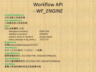 Workflow API
                       - WF_ENGINE
CreateForkedProcess
拷贝当前工作流实例.
StartForkedProcess
启动拷贝的工作流实例
Event
接收业务事件, 参数:
     itemtype in varchar2        ITEM TYPE
     itemkey in varchar2         ITEM KEY
     process_name in varchar2    Process Name
     event_message in wf_event_t 消息内容
Background
处理timeout/deferred/stuck的流程.
AbortProcess
取消工作流的执行, 可以指定一个结果.
SuspendProcess
暂停流程的执行, 指定ITEM TYPE, ITEM KEY和PROCESS.
 ResumeProcess
重新恢复流程的执行,指定ITEM TYPE, ITEM KEY和PROCESS.
ItemStatus
查看工作流实例的状态以及结果代码.
 