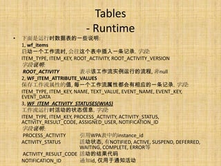 Tables
                           - Runtime
•   下面是运行时数据表的一些说明:
    1, wf_items
    启动一个工作流时, 会往这个表中插入一条记录. 字段:
    ITEM_TYPE, ITEM_KEY, ROOT_ACTIVITY, ROOT_ACTIVITY_VERSION
    字段说明:
     ROOT_ACTIVITY         表示该工作流实例运行的流程, 非null
    2, WF_ITEM_ATTRIBUTE_VALUES
    保存工作流属性的值, 每一个工作流属性都会有相应的一条记录. 字段:
    ITEM_TYPE, ITEM_KEY, NAME, TEXT_VALUE, EVENT_NAME, EVENT_KEY,
    EVENT_DATA
    3, WF_ITEM_ACTIVITY_STATUSES(WIAS)
    工作流运行时活动的状态信息. 字段:
    ITEM_TYPE, ITEM_KEY, PROCESS_ACTIVITY, ACTIVITY_STATUS,
    ACTIVITY_RESULT_CODE, ASSIGNED_USER, NOTIFICATION_ID
    字段说明:
     PROCESS_ACTIVITY      引用WPA表中的instance_id
    ACTIVITY_STATUS        活动状态, 有NOTIFIED, ACTIVE, SUSPEND, DEFERRED,
                           WAITING, COMPLETE, ERROR等
     ACTIVITY_RESULT_CODE 活动的结果代码
    NOTIFICATION_ID        通知id, 仅用于通知活动
 