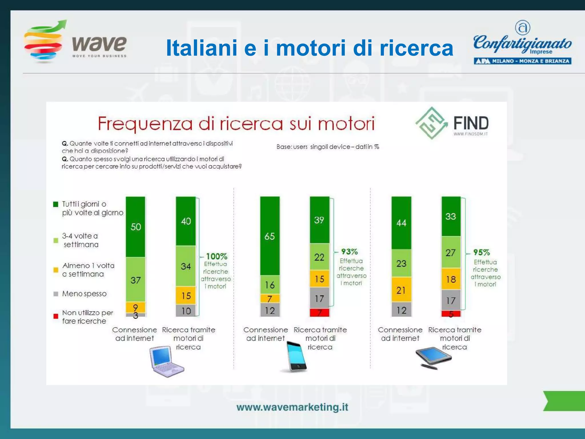 Italiani e i motori di ricerca 
 