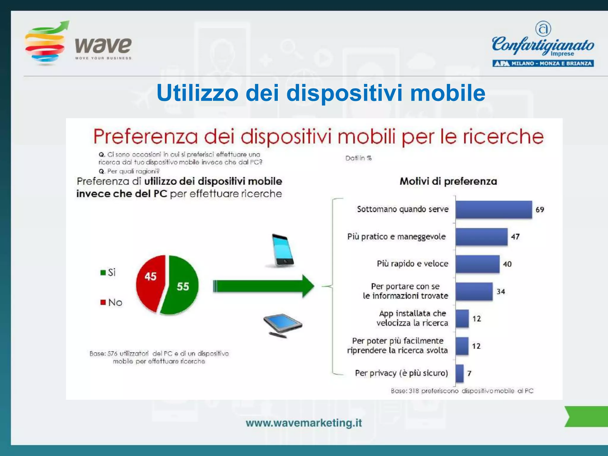 Utilizzo dei dispositivi mobile 
 