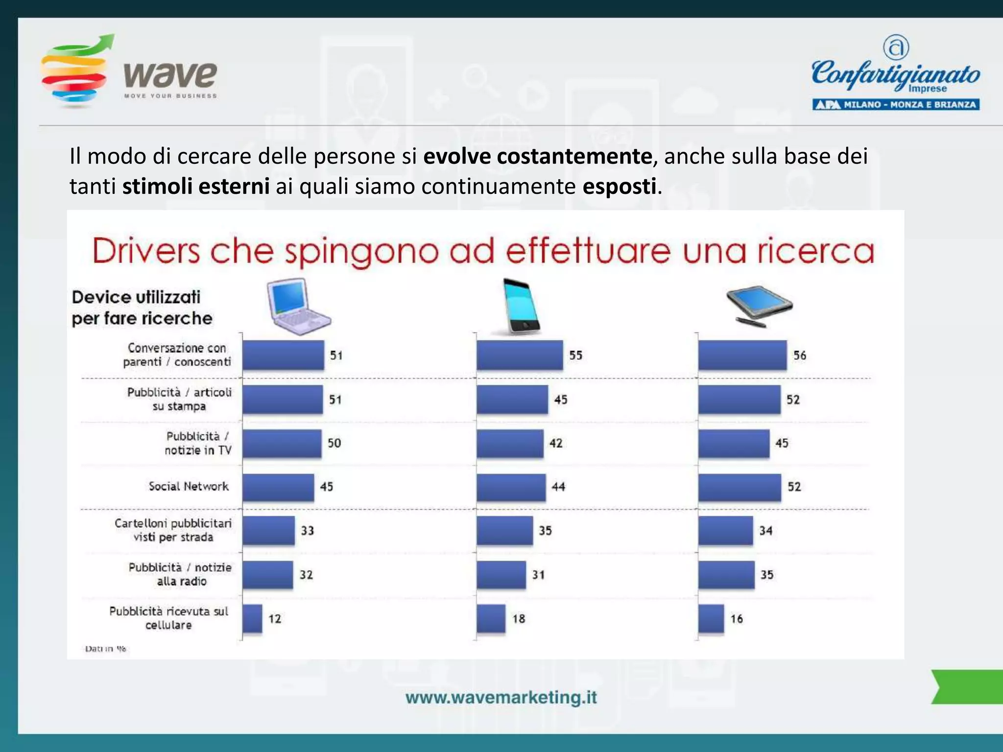 Il modo di cercare delle persone si evolve costantemente, anche sulla base dei 
tanti stimoli esterni ai quali siamo continuamente esposti. 
 