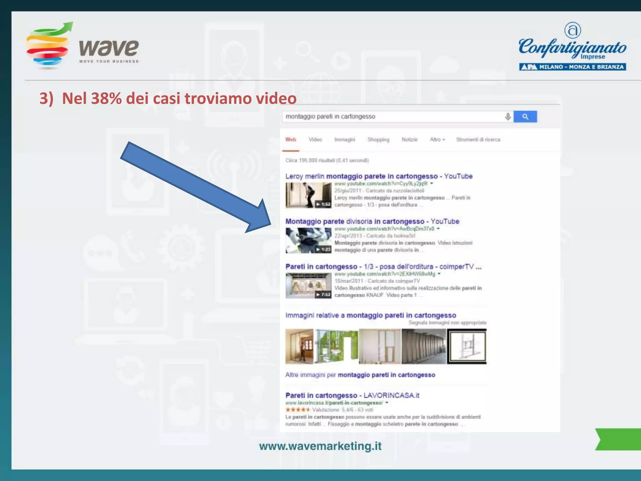 3) Nel 38% dei casi troviamo video 
 