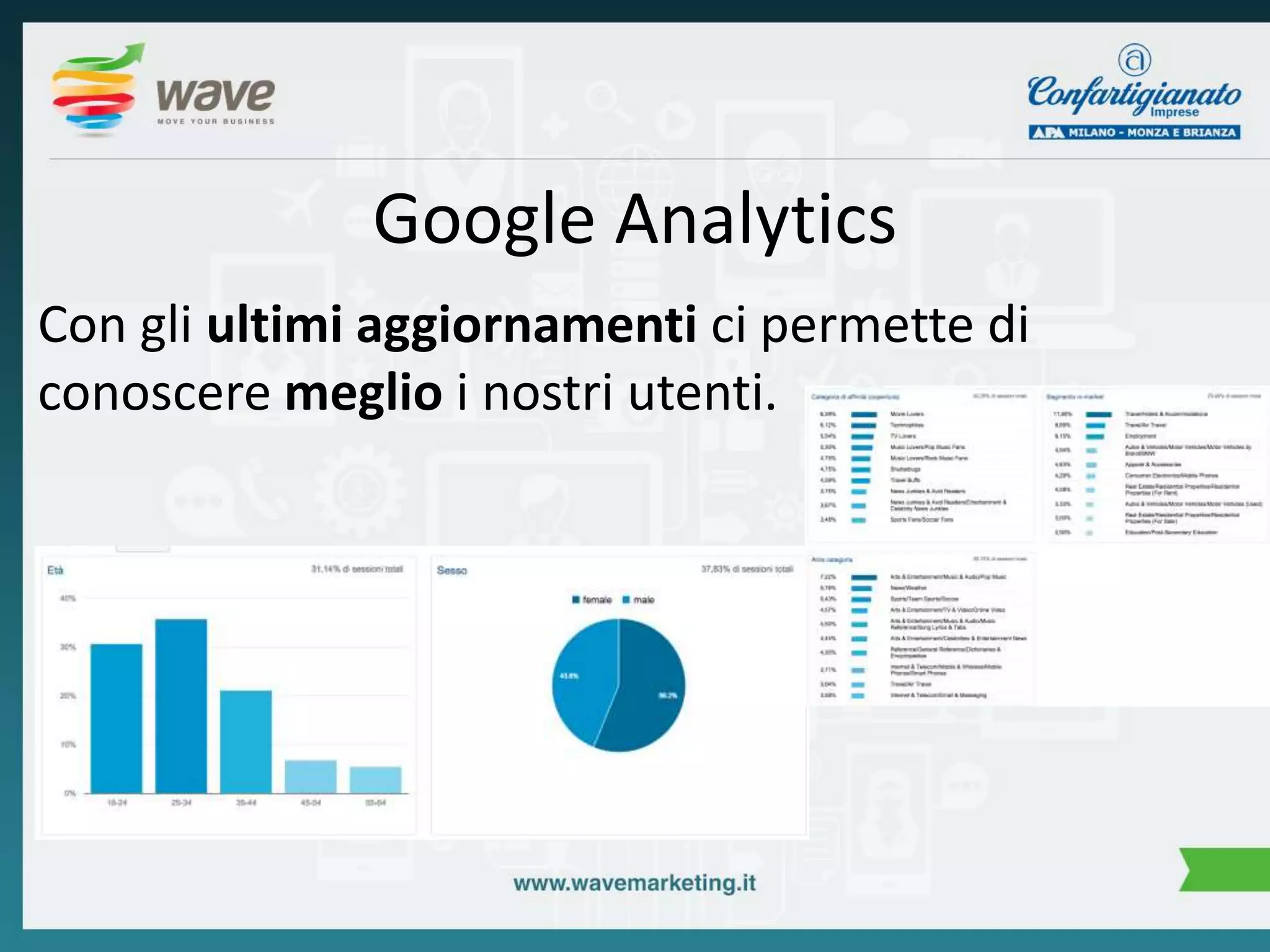Google Analytics 
Con gli ultimi aggiornamenti ci permette di 
conoscere meglio i nostri utenti. 
 