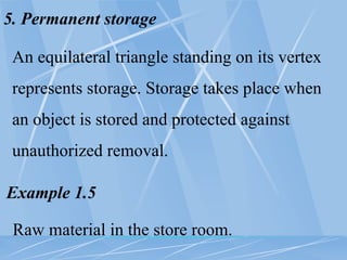 Storage Geometry (WORKSTUDY AND ERGONOMICS) Lecture 4 | PDF