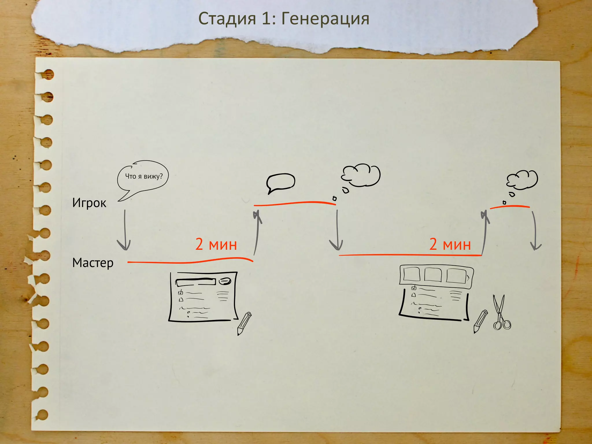 Стадия	
  1:	
  Генерация	
  
 