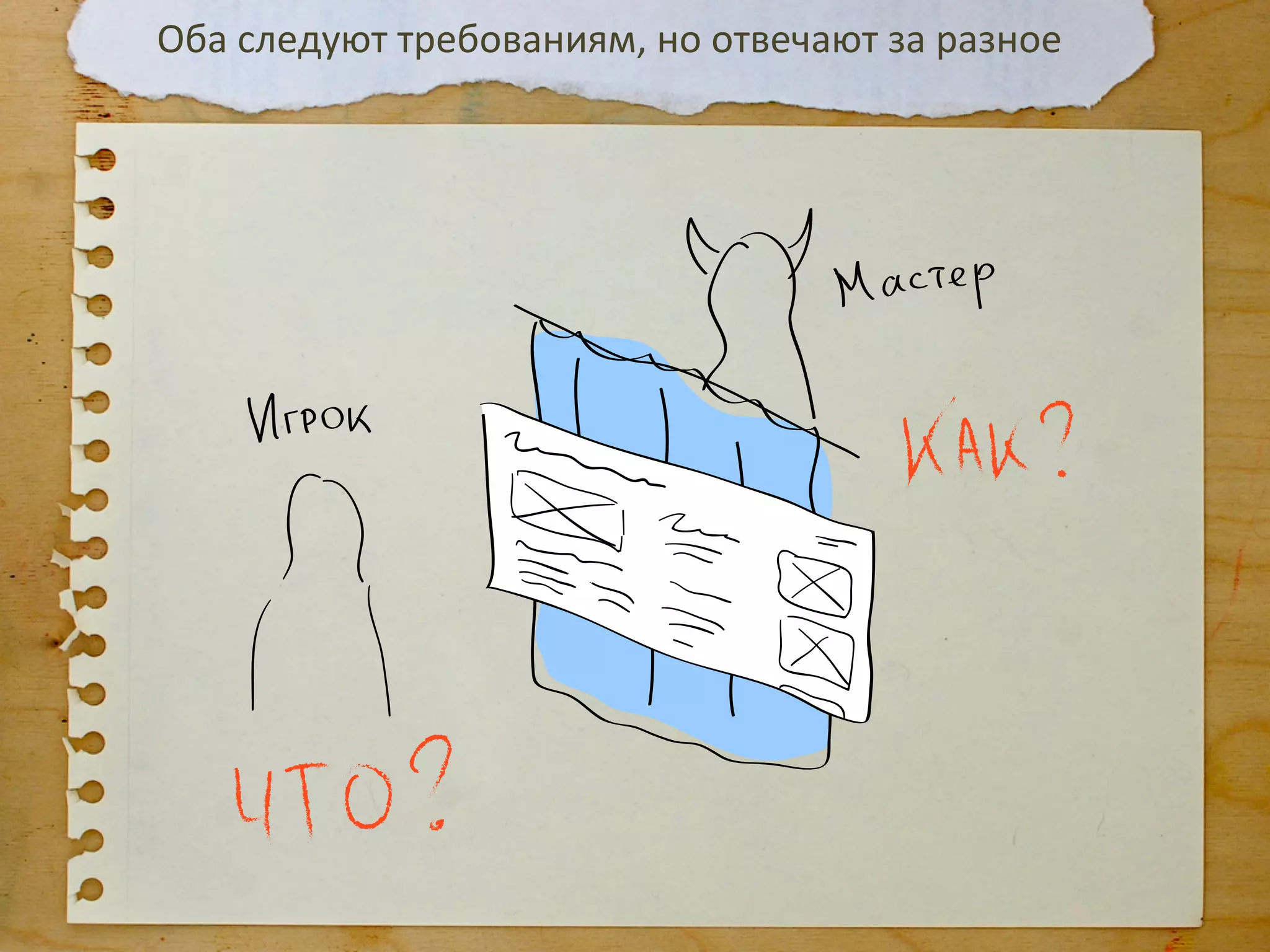 Оба	
  следуют	
  требованиям,	
  но	
  отвечают	
  за	
  разное	
  
 