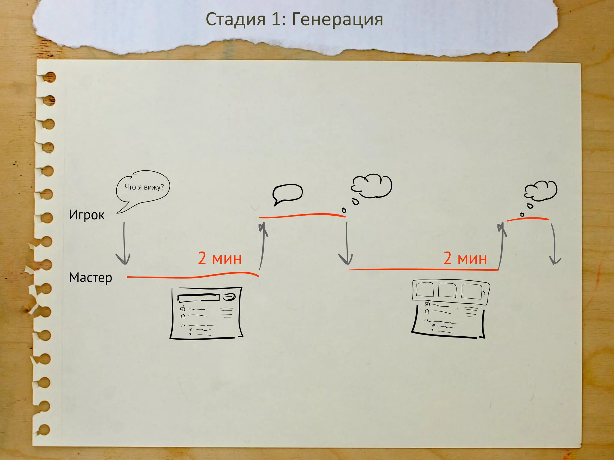 Стадия	
  1:	
  Генерация	
  
 