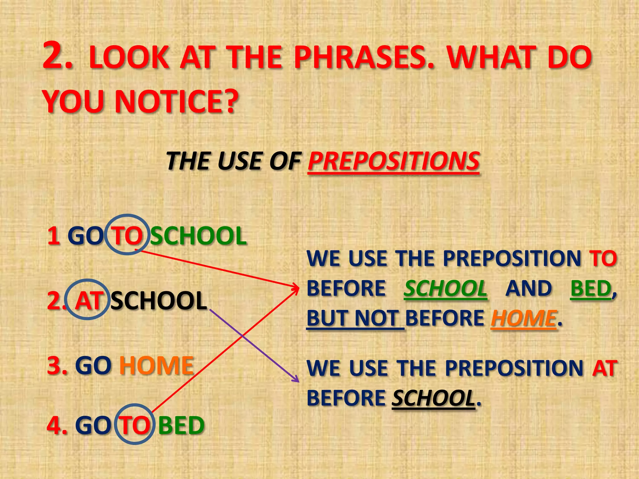 2. LOOK AT THE PHRASES. WHAT DO
YOU NOTICE?
THE USE OF PREPOSITIONS
1 GO TO SCHOOL
WE USE THE PREPOSITION TO
BEFORE SCHOOL AND BED,
2. AT SCHOOL
BUT NOT BEFORE HOME.
3. GO HOME WE USE THE PREPOSITION AT
BEFORE SCHOOL.
4. GO TO BED