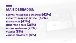 Mais desejados:
Roupas, acessórios e calçados (62%)
Produtos para uso pessoal (50%)
Lembranças (41%)
Itens para a casa (26%)
Eletrodomésticos (25%)
Viagens (8%)
Artigos esportivos (4%)
(Fonte: Google Brasil 2016)
 