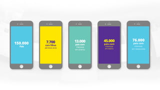 150.000
Pais
7.700
comfilhos
atédozeanos
13.000
paiscom
interesse
emcinema
45.000
pais com
interesse
em teatro
76.000
pais com
interesse
em restaurante
 