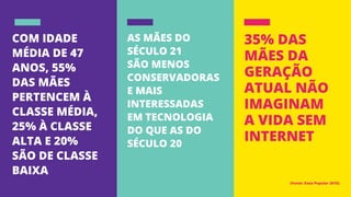 Com idade
média de 47
anos, 55%
das mães
pertencem à
classe média,
25% à classe
alta e 20%
são de classe
baixa
As mães do
século 21
são menos
conservadoras
e mais
interessadas
em tecnologia
do que as do
século 20
35% das
mães da
geração
atual não
imaginam
a vida sem
internet
(Fonte: Data Popular 2015)
 