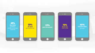 48%
dasmães
brasileiras
jáestãoconectadas
àinternet
39%
dototal
paraseinformar
23%
paraseentreter
75%
está nas
redes sociais
46%
visitam sites
de saúde
 