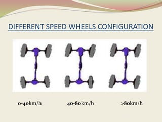 DIFFERENT SPEED WHEELS CONFIGURATION
0-40km/h 40-80km/h >80km/h
 