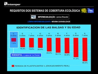 REQUISITOS DOS SISTEMAS DE COBERTURA ECOLÓGICA
                              IMPERMEABILIZAÇÃO - Lámina Rhenofol

                   LÂMINA IMPERMEABILIZANTE: MÁXIMA DURABILIDADE




 RHENOFOL – Lagoa de “La Florida”
 