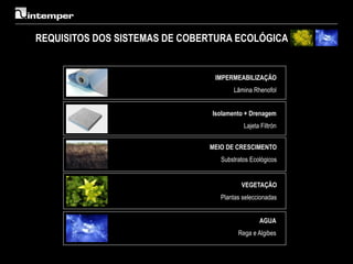 REQUISITOS DOS SISTEMAS DE COBERTURA ECOLÓGICA


                                IMPERMEABILIZAÇÃO
                                       Lâmina Rhenofol


                                Isolamento + Drenagem
                                          Lajeta Filtrón


                               MEIO DE CRESCIMENTO
                                  Substratos Ecológicos


                                         VEGETAÇÃO
                                  Plantas seleccionadas


                                                AGUA
                                        Rega e Algibes
 