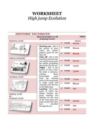 WORKSHEET
High jump Evolution

HISTORIC TECNIQUES
Main principles to all
jumping events

TRIES

FRONTAL JUMP

HIGH
1º

SIMPLE SCISSORS

VENTRAL JUMP

DORSAL JUMP
OR
FUSBURY JUMP

Starting run - this is
the period of time
where the athlete
gathers speed for the
take-off.
Take off - this is the
transition between the
run and the jump with
the athlete propelling
their body into the air.
Flight - this is the
period of time when
the body is airborne,
sending
them
horizontally
away
from the starting
point in the long jump
or triple jump and
vertically over the bar
in the high jump.
Landing - this is the
point at which the
athlete finishes the
jump marking the
distance (in the case
of the long jump and
triple jump) that they
have
travelled
through the air.

FALSE

60cm

2º

FALSE

80cm

3º

FALSE

80cm

1º

FALSE

60cm

2º

FALSE

75cm

3º

FALSE

75cm

1º

FALSE

77cm

2º

FALSE

86cm

3º

FALSE

1m

1º

FALSE

90cm

2º

FALSE

1m

3º

FALSE

1m

 