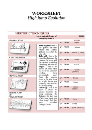 WORKSHEET
High jump Evolution

HISTORIC TECNIQUES
Main principles to all
jumping events

TRIES

FRONTAL JUMP

HIGH
1º

SIMPLE SCISSORS

VENTRAL JUMP

DORSAL JUMP
OR
FUSBURY JUMP

Starting run - this is
the period of time
where the athlete
gathers speed for the
take-off.
Take off - this is the
transition between the
run and the jump with
the athlete propelling
their body into the air.
Flight - this is the
period of time when
the body is airborne,
sending
them
horizontally
away
from the starting
point in the long jump
or triple jump and
vertically over the bar
in the high jump.
Landing - this is the
point at which the
athlete finishes the
jump marking the
distance (in the case
of the long jump and
triple jump) that they
have
travelled
through the air.

FALSE

80cm

2º

FALSE

100cm

3º

FALSE

1º

FALSE

80cm

2º

FALSE

100cm

3º

FALSE

120cm
(mistake)

1º

FALSE

80cm

2º

FALSE

90cm

3º

FALSE

100cm
(2 tries)

1º

FALSE

70cm

2º

FALSE

80cm

3º

FALSE

90cm (mistake)

120cm (3 tries)

 