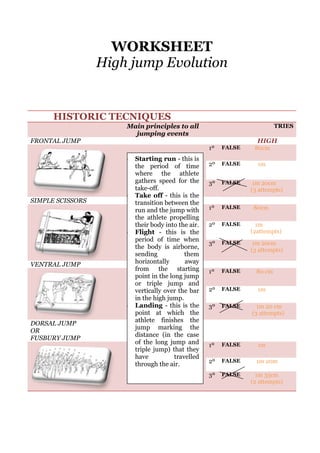 WORKSHEET
High jump Evolution

HISTORIC TECNIQUES
Main principles to all
jumping events

TRIES

FRONTAL JUMP

HIGH
1º

SIMPLE SCISSORS

VENTRAL JUMP

DORSAL JUMP
OR
FUSBURY JUMP

Starting run - this is
the period of time
where the athlete
gathers speed for the
take-off.
Take off - this is the
transition between the
run and the jump with
the athlete propelling
their body into the air.
Flight - this is the
period of time when
the body is airborne,
sending
them
horizontally
away
from the starting
point in the long jump
or triple jump and
vertically over the bar
in the high jump.
Landing - this is the
point at which the
athlete finishes the
jump marking the
distance (in the case
of the long jump and
triple jump) that they
have
travelled
through the air.

FALSE

80cm

2º

FALSE

1m

3º

FALSE

1º

FALSE

2º

FALSE

1m
(2attempts)

3º

FALSE

1m 20cm
(3 attempts)

1º

FALSE

80 cm

2º

FALSE

1m

3º

FALSE

1º

FALSE

1m

2º

FALSE

1m 20m

3º

FALSE

1m 35cm
(2 attempts)

1m 20cm
(3 attempts)
80cm

1m 20 cm
(3 attempts)

 