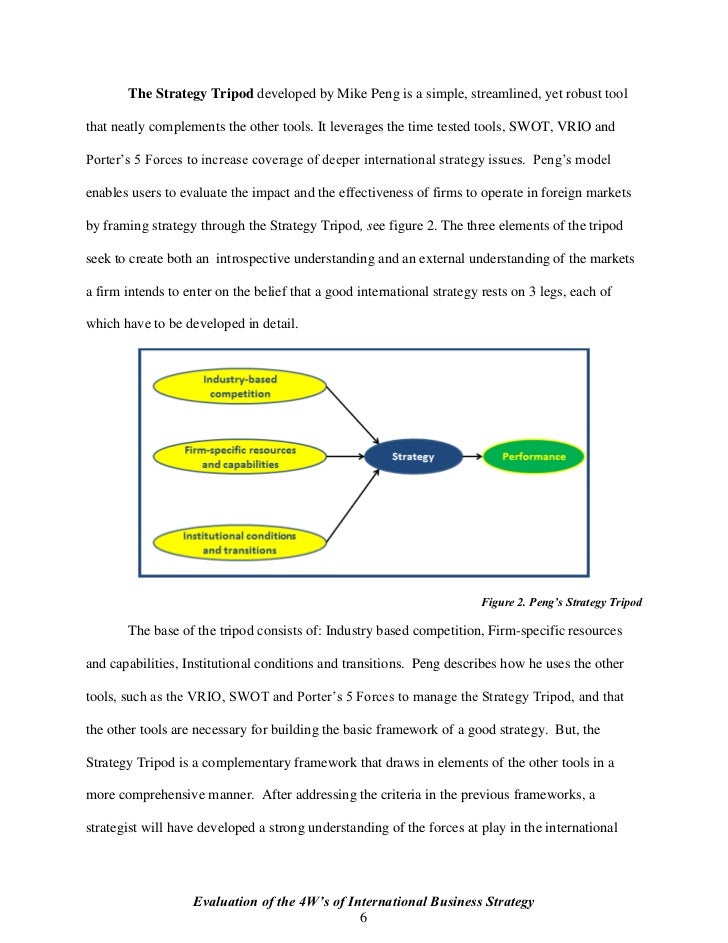 4 Ws Intl Strategy Rf