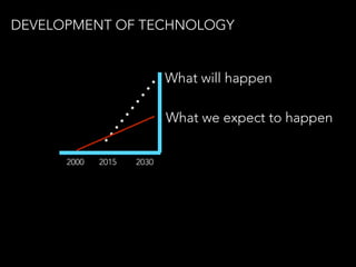 DEVELOPMENT OF TECHNOLOGY
What we expect to happen
What will happen
2000 2015 2030
 