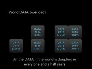 D ATA
2 0 1 5
( J U LY )
D ATA
2 0 1 6
( D E C . )
D ATA
2 0 1 8
( J U LY )
D ATA
2 0 1 6
( D E C . )
D ATA
2 0 1 8
( J U LY )
D ATA
2 0 1 8
( J U LY )
D ATA
2 0 1 8
( J U LY )
World DATA owerload?
All the DATA in the world is doupling in
every one and a half years
 
