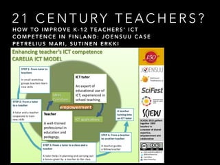 2 1 C E N T U RY T E A C H E R S ?
How to improve K-12 teachers’ ICT competence in Finland: Joensuu case
Petrelius Mari, Sutinen Erkki
H O W T O I M P R O V E K - 1 2 T E A C H E R S ’ I C T
C O M P E T E N C E I N F I N L A N D : J O E N S U U C A S E
P E T R E L I U S M A R I , S U T I N E N E R K K I
 