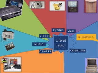 P H O N E M A I L
C O M P U T E RC A M E R A
M U S I C
V I D E O
Life at
80's
A S I R E M E M B E R I T. . .
 