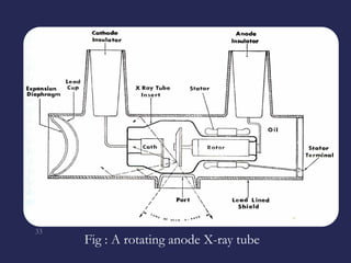 5. X-Ray Tube And Advancements in X-ray tubes1.pptx
