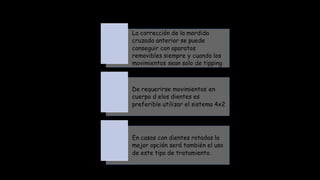 La corrección de la mordida
cruzada anterior se puede
conseguir con aparatos
removibles siempre y cuando los
movimientos sean solo de tipping
De requerirse movimientos en
cuerpo d elos dientes es
preferible utilizar el sistema 4x2
En casos con dientes rotados la
mejor opción será también el uso
de este tipo de tratamiento.
 