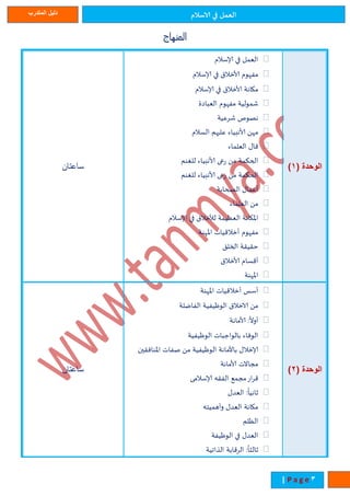 ‫العمل‬‫في‬‫الاسالم‬‫المتدرب‬ ‫دليل‬
1| P a g e
‫المنهاج‬
( ‫الوحدة‬1)
‫العمل‬‫في‬‫إلاسالم‬
‫ساعتان‬
‫مفهوم‬‫ألاخالق‬‫في‬‫إلاسالم‬
‫مكانة‬‫ألاخالق‬‫في‬‫إلاسالم‬
‫شمولية‬‫مفهوم‬‫العبادة‬
‫نصوص‬‫شرعية‬
‫مهن‬‫ألانبياء‬‫عليهم‬‫السالم‬
‫قال‬‫العلماء‬
‫الحكمة‬‫من‬‫عى‬‫ر‬‫ألانبياء‬‫للغنم‬
‫الحكمة‬‫من‬‫عى‬‫ر‬‫ألانبياء‬‫للغنم‬
‫أعمال‬‫الصحابة‬
‫من‬‫العلماء‬
‫املكانة‬‫العظيمة‬‫لألخالق‬‫في‬‫إلاسالم‬
‫مفهوم‬‫أخالقيات‬‫املهنة‬
‫حقيقة‬‫الخلق‬
‫أقسام‬‫ألاخالق‬
‫املهنة‬
( ‫الوحدة‬1)
‫أسس‬‫أخالقيات‬‫املهنة‬
‫ساعتان‬
‫من‬‫الاخالق‬‫الوظيفية‬‫الفاضلة‬

‫ا‬
‫أول‬:‫ألامانة‬
‫الوفاء‬‫بالواجبات‬‫الوظيفية‬
‫املنافقين‬ ‫صفات‬ ‫من‬ ‫الوظيفية‬ ‫باألمانة‬ ‫إلاخالل‬
‫ألامانة‬ ‫مجالت‬
‫إلاسالمى‬ ‫الفقه‬ ‫مجمع‬‫ار‬‫ر‬‫ق‬
‫العدل‬ :
‫ا‬
‫ثانيا‬
‫وأهميته‬ ‫العدل‬ ‫مكانة‬
‫الظلم‬
‫الوظيفة‬ ‫في‬ ‫العدل‬
‫الذاتية‬ ‫الرقابة‬ :
‫ا‬
‫ثالثا‬
 