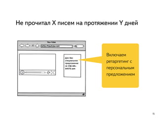 Не прочитал X писем на протяжении Y дней
15
Включаем
ретаргетинг с
персональным
предложением
 