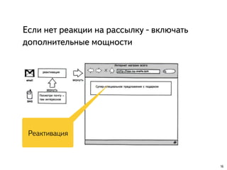 Если нет реакции на рассылку - включать
дополнительные мощности
16
Реактивация
 