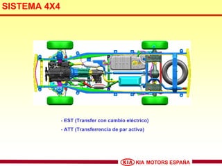 SISTEMA 4X4
- EST (Transfer con cambio eléctrico)
- ATT (Transferrencia de par activa)
 
