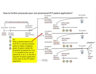 continuation
US:
filing a national phase entry
from PCT is only the 2nd best
option to obtain a litigation-
grade US patent. Better file
provisonal US patents for A, B,
C, D in parallel to the non-US
patents for A, B, C, D. And file a
separate US patent application
at the same as the PCT patent
application
 
