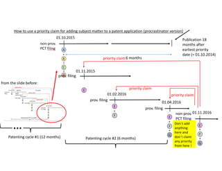 prov. filing
prov. filing
01.04.2016
priority claim
01.11.2015
01.02.2016
prov. filing
priority claim
+
+
E
F
G
+
E
F
E
How to use a priority claim for adding subject matter to a patent application (procrastinator version)
6 months
Publication 18
months after
earliest priority
date (= 01.10.2014)
Patenting cycle #1 (12 months) Patenting cycle #2 (6 months)
from the slide before:
non-prov.
PCT filing
01.11.2016
+
E
G
+
F
priority claim
Don´t add
anything
here and
don´t claim
any priority
from here !
 