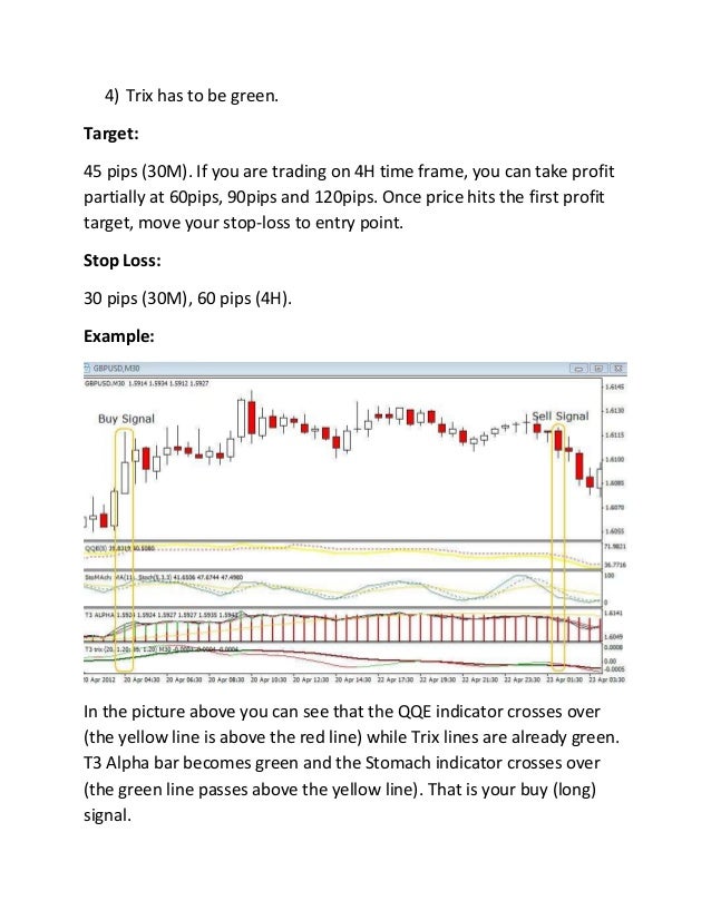 Forex 4x4
