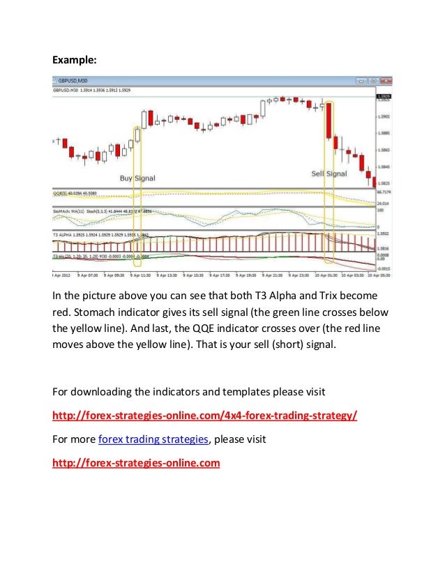 Forex 4x4