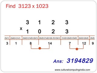 www.culturalcomputingindia.com
Find 3123 x 1023
3 1 2 3
1 30 2
x
(3x3)(2x3)+(2x3)(1x3)+(2x2)+(3x0)(3x3)+(1x2)+(2x 0)+(3x1)(3x2)+(1x0)+(2x1)(3x0)+(1x1)(3x1)
912714813
Ans: 3194829
1 1
 