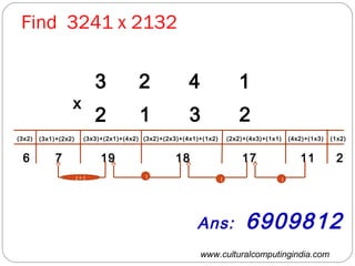 www.culturalcomputingindia.com
Find 3241 x 2132
3 2 4 1
2 21 3
x
(1x2)(4x2)+(1x3)(2x2)+(4x3)+(1x1)(3x2)+(2x3)+(4x1)+(1x2)(3x3)+(2x1)+(4x2)(3x1)+(2x2)(3x2)
21117181976
Ans: 6909812
1 11+1 1
 