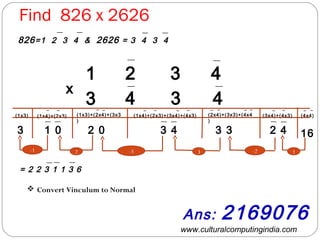 www.culturalcomputingindia.com
Find 826 x 2626
1 2 3 4
3 44 3
x
(4x4)(3x4)+(4x3)(2x4)+(3x3)+(4x4
)
(1x4)+(2x3)+(3x4)+(4x3)(1x3)+(2x4)+(3x3
)
(1x4)+(2x3)(1x3)
162 43 33 42 01 03
Ans: 2169076
-3 -2
826=1 2 3 4 & 2626 = 3 4 3 4
= 2 2 3 1 1 3 6
 Convert Vinculum to Normal
132-1
 