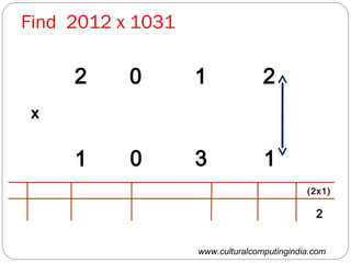 www.culturalcomputingindia.com
Find 2012 x 1031
2 0 1 2
1 10 3
x
(2x1)
2
 